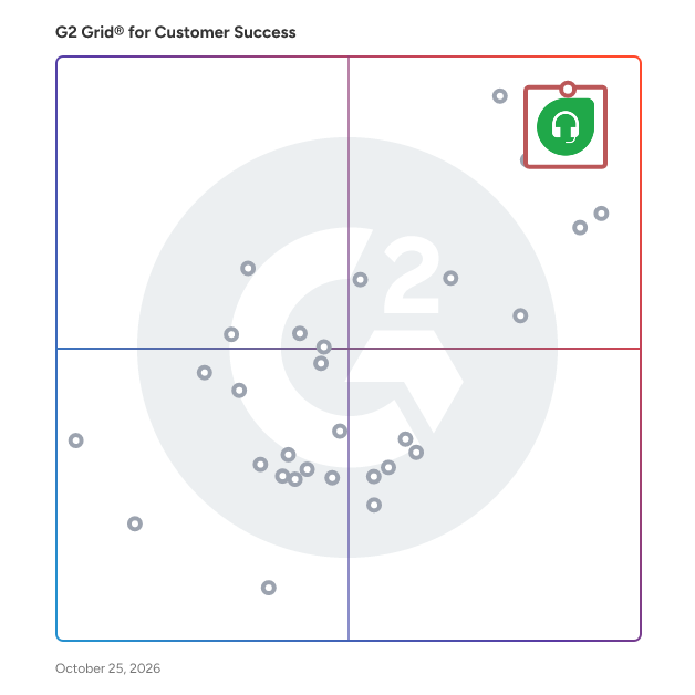 G2 Grid® for Customer Success Software plotting products by satisfaction and market presence