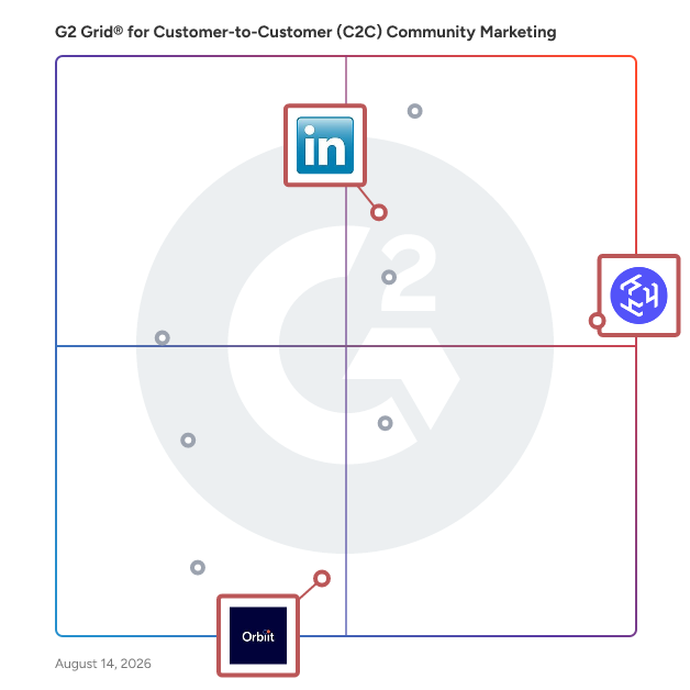 G2 Grid® for Professional Networking in Customer-to-Customer (C2C) Community Marketing Software, highlighting the products that define this theme