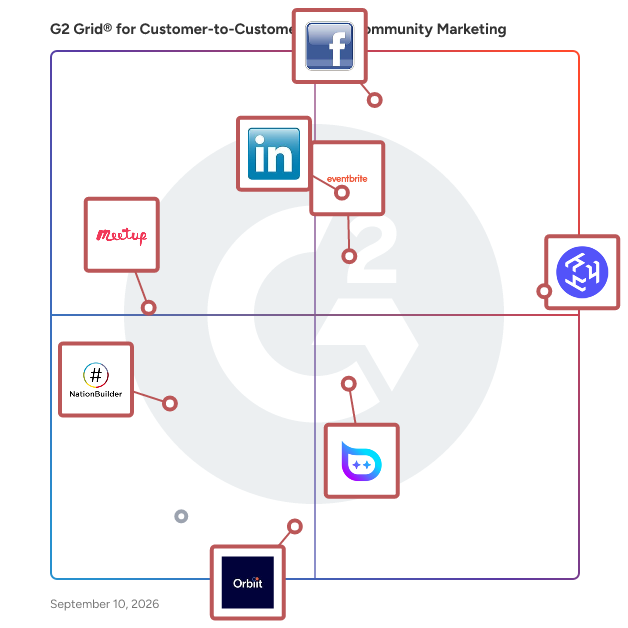 G2 Grid® for Customer-to-Customer (C2C) Community Marketing Software plotting products by satisfaction and market presence