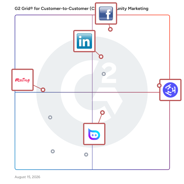 G2 Grid® for Community Engagement in Customer-to-Customer (C2C) Community Marketing Software, highlighting the products that define this theme
