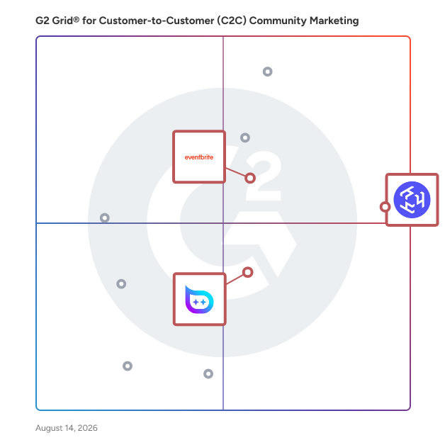 G2 Grid® for Event Management in Customer-to-Customer (C2C) Community Marketing Software, highlighting the products that define this theme