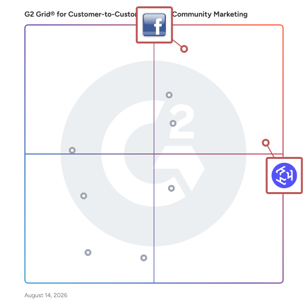 G2 Grid® for Sub-Communities Management in Customer-to-Customer (C2C) Community Marketing Software, highlighting the products that define this theme