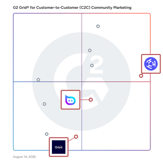 G2 Grid® for Multi-Channel Communication Tools in Customer-to-Customer (C2C) Community Marketing Software, highlighting the products that define this theme
