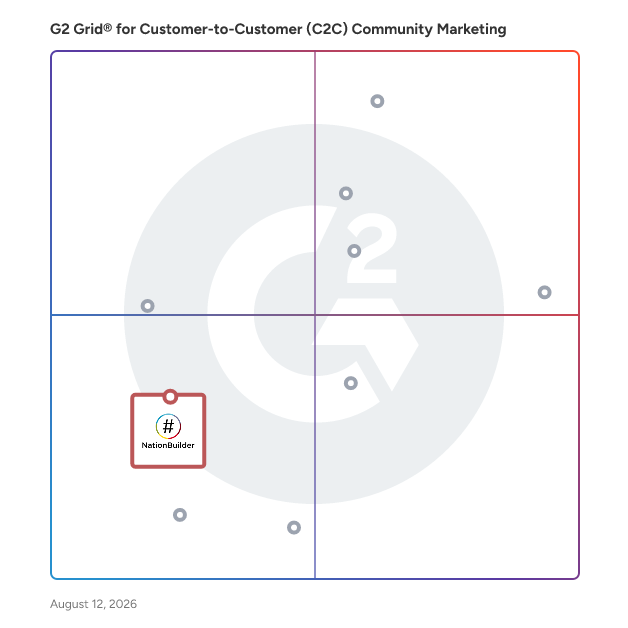 G2 Grid® for Donor and Fundraising Management in Customer-to-Customer (C2C) Community Marketing Software, highlighting the products that define this theme