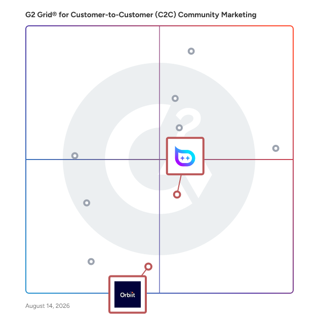G2 Grid® for AI-Driven Platforms in Customer-to-Customer (C2C) Community Marketing Software, highlighting the products that define this theme