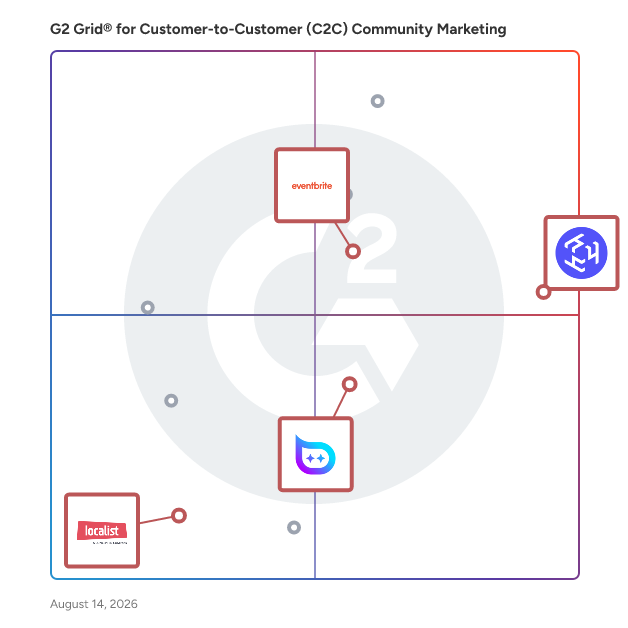 G2 Grid® for Virtual and In-Person Events in Customer-to-Customer (C2C) Community Marketing Software, highlighting the products that define this theme
