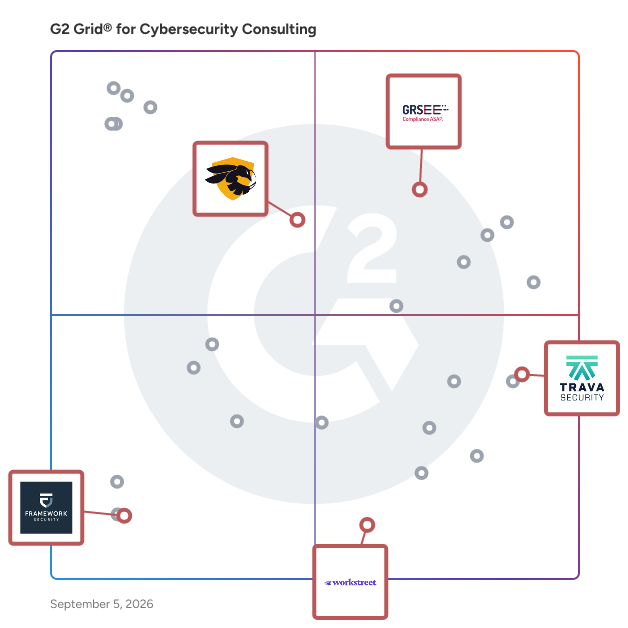 G2 Grid® for Virtual CISO Services in Cybersecurity Consulting Services, highlighting the products that define this theme