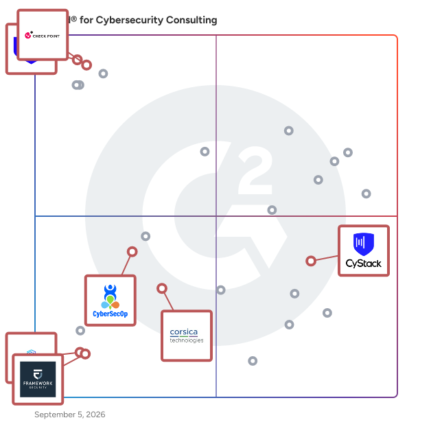 G2 Grid® for Managed Security Services (MSSP) in Cybersecurity Consulting Services, highlighting the products that define this theme