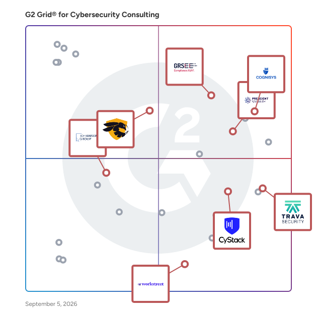 G2 Grid® for Penetration Testing in Cybersecurity Consulting Services, highlighting the products that define this theme