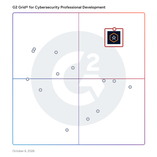 G2 Grid® for Cybersecurity Professional Development Software plotting products by satisfaction and market presence