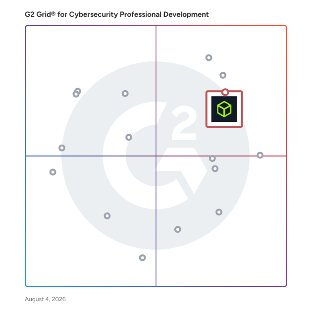 G2 Grid® for Cybersecurity Professional Development Software plotting products by satisfaction and market presence