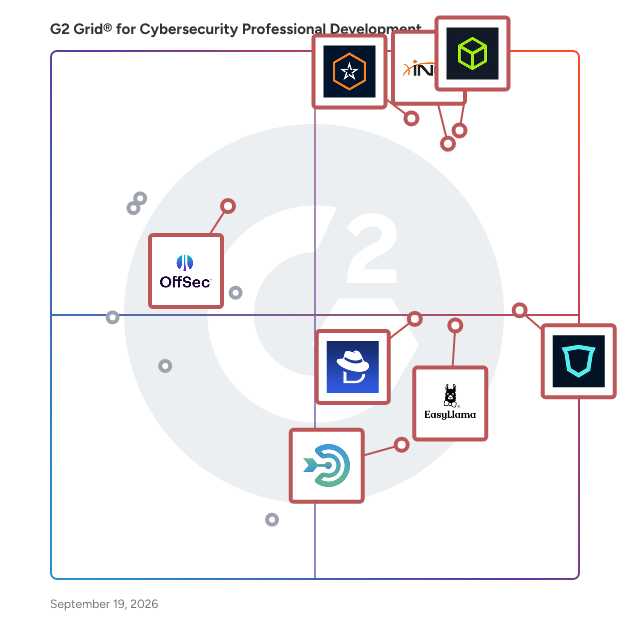 G2 Grid® for Cybersecurity Professional Development Software plotting products by satisfaction and market presence