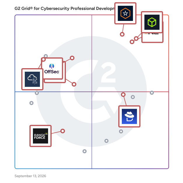 G2 Grid® for Hands-On Training in Cybersecurity Professional Development Software, highlighting the products that define this theme