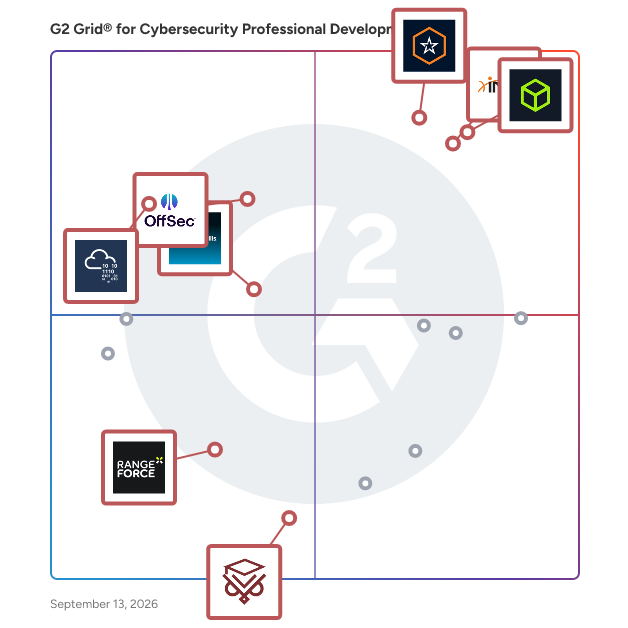 G2 Grid® for Technical Skills Development in Cybersecurity Professional Development Software, highlighting the products that define this theme