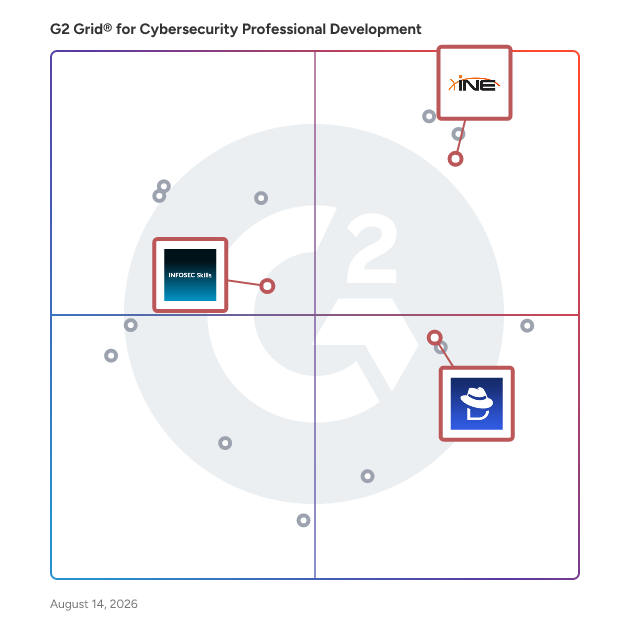 G2 Grid® for Certification Preparation in Cybersecurity Professional Development Software, highlighting the products that define this theme
