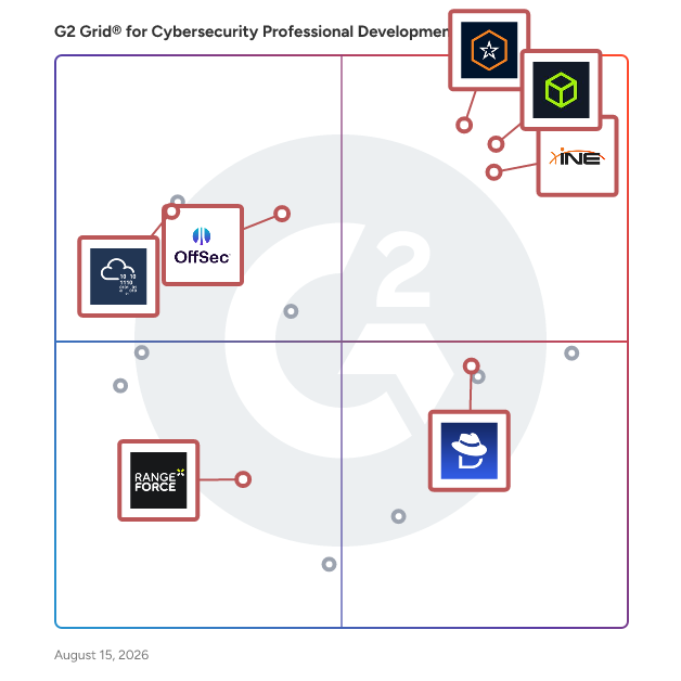 G2 Grid® for Cyber Range Platforms in Cybersecurity Professional Development Software, highlighting the products that define this theme