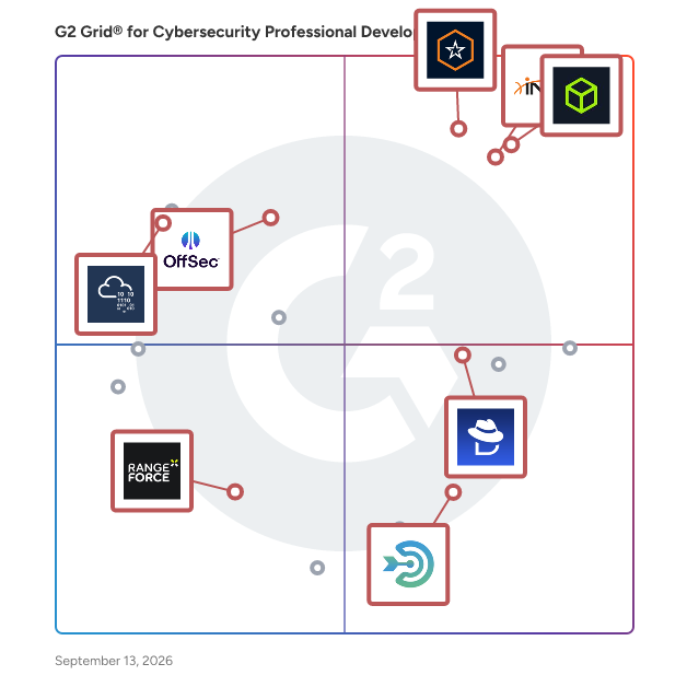 G2 Grid® for Cyber Range Platforms in Cybersecurity Professional Development Software, highlighting the products that define this theme