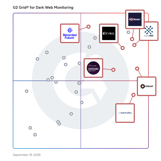 G2 Grid® for Attack Surface Management in Dark Web Monitoring Tools, highlighting the products that define this theme