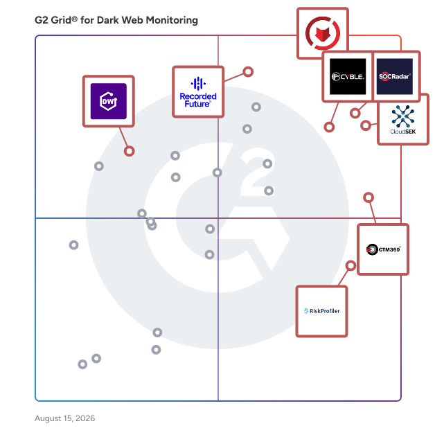 G2 Grid® for Threat Intelligence in Dark Web Monitoring Tools, highlighting the products that define this theme