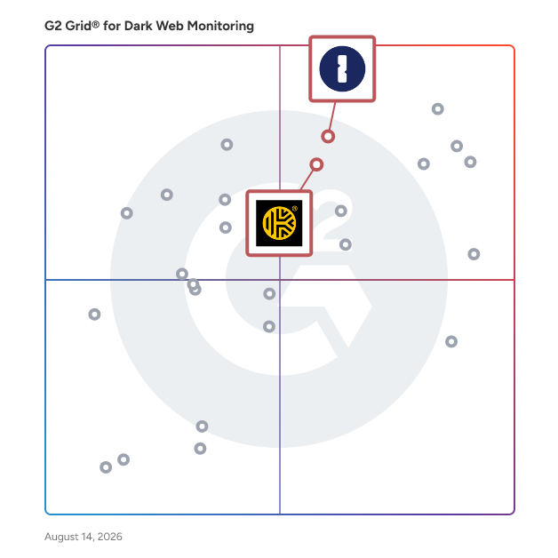 G2 Grid® for Identity and Access Management in Dark Web Monitoring Tools, highlighting the products that define this theme