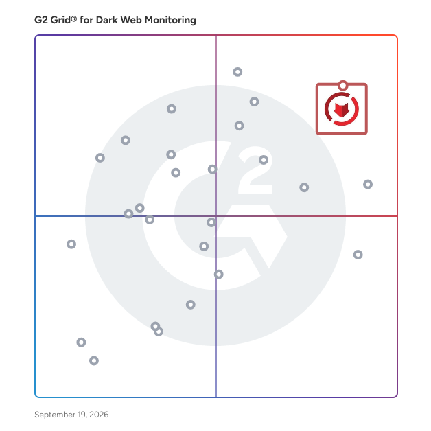 G2 Grid® for Dark Web Monitoring Tools plotting products by satisfaction and market presence
