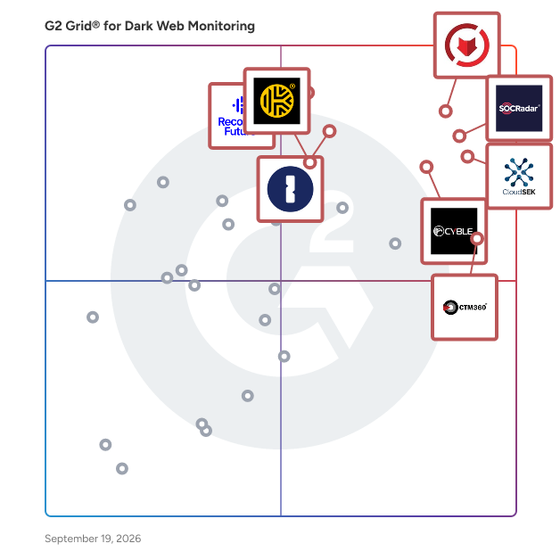 G2 Grid® for Dark Web Monitoring Tools plotting products by satisfaction and market presence