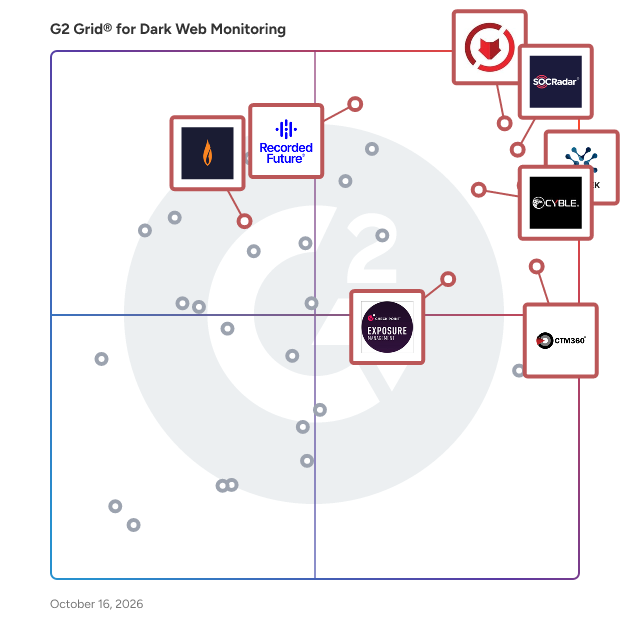 G2 Grid® for Dark Web Monitoring Tools plotting products by satisfaction and market presence