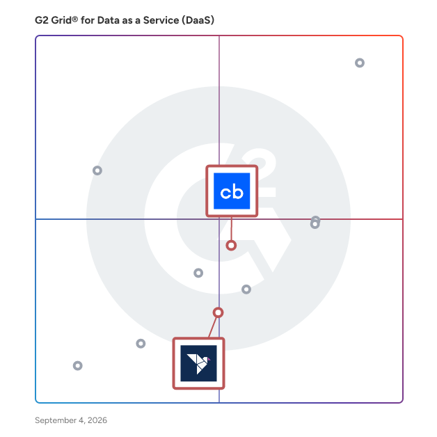 G2 Grid® for Sales Intelligence in Data as a Service (DaaS) Software, highlighting the products that define this theme