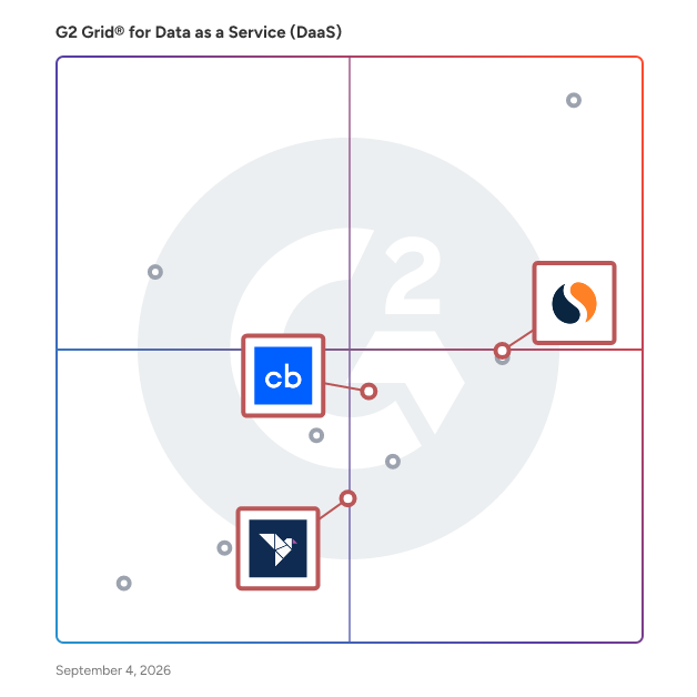 G2 Grid® for B2B Data Solutions in Data as a Service (DaaS) Software, highlighting the products that define this theme