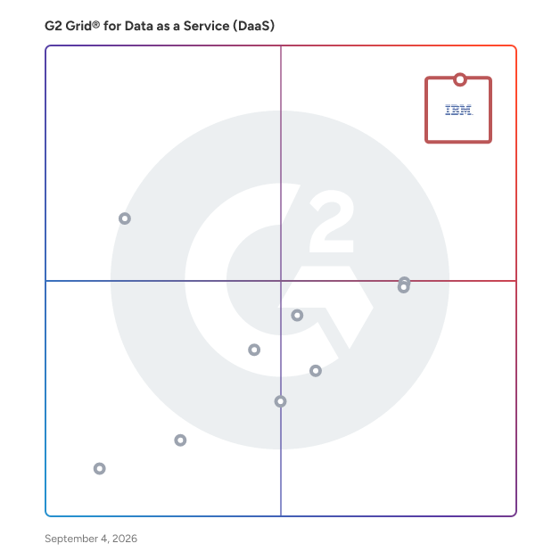 G2 Grid® for Data as a Service (DaaS) Software plotting products by satisfaction and market presence