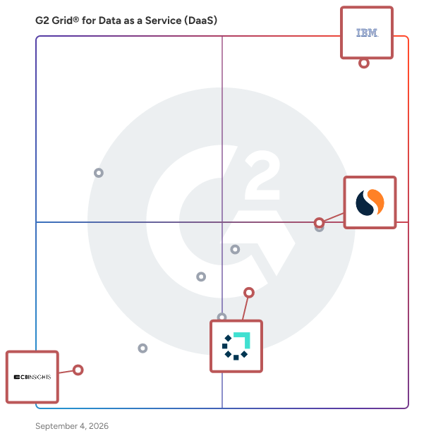 G2 Grid® for AI-Powered Insights in Data as a Service (DaaS) Software, highlighting the products that define this theme
