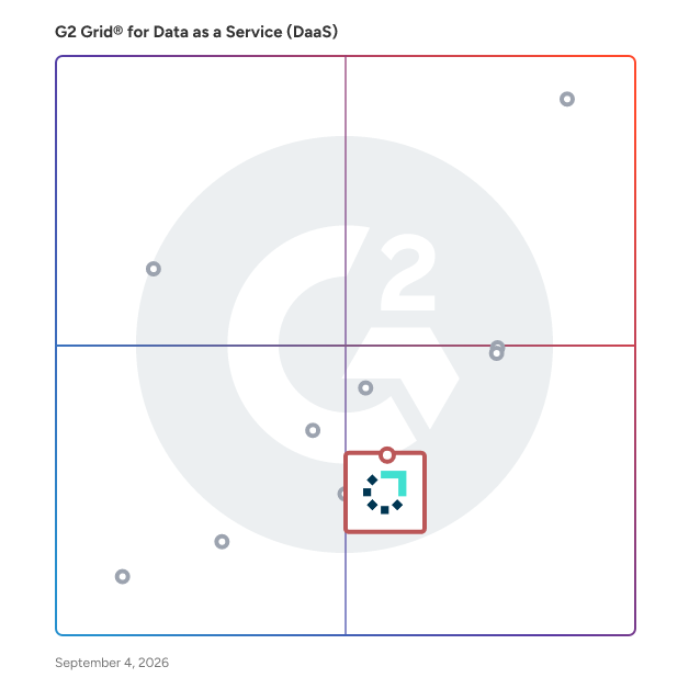 G2 Grid® for Environmental Data in Data as a Service (DaaS) Software, highlighting the products that define this theme