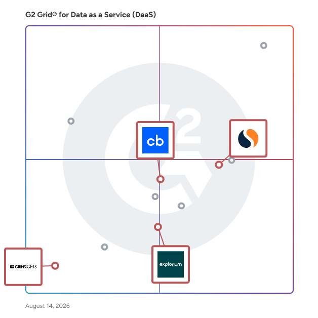 G2 Grid® for Market Intelligence in Data as a Service (DaaS) Software, highlighting the products that define this theme