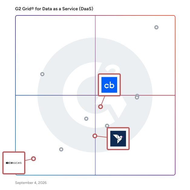 G2 Grid® for Predictive Analytics in Data as a Service (DaaS) Software, highlighting the products that define this theme