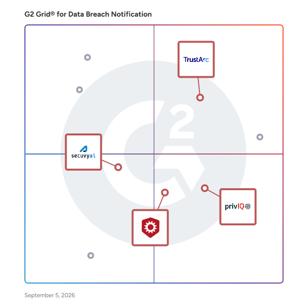 G2 Grid® for DSAR Management in Data Breach Notification Software, highlighting the products that define this theme