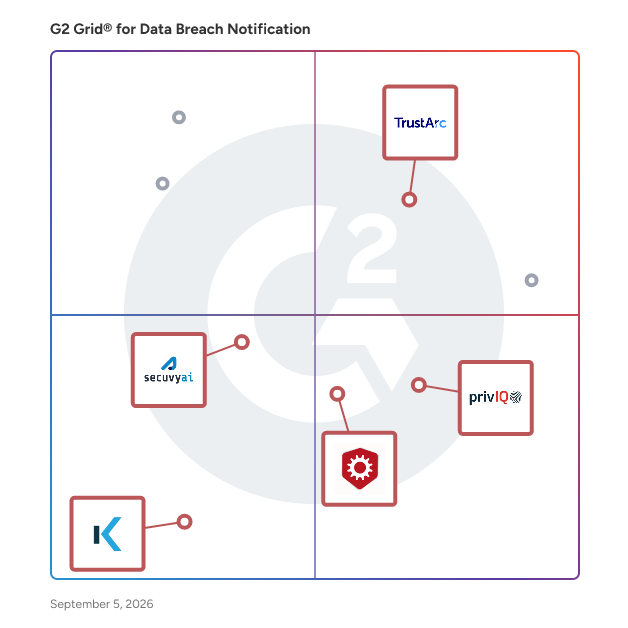 G2 Grid® for Data Privacy Management in Data Breach Notification Software, highlighting the products that define this theme