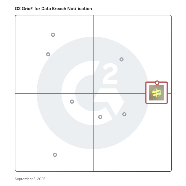 G2 Grid® for Data Breach Notification Software plotting products by satisfaction and market presence
