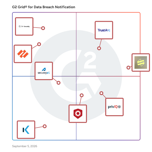 G2 Grid® for Data Breach Notification Software plotting products by satisfaction and market presence