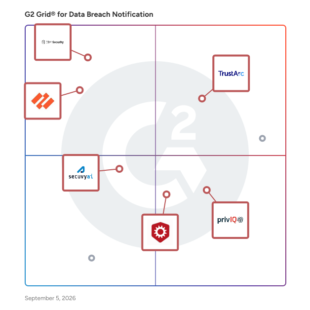 G2 Grid® for AI in Privacy and Security in Data Breach Notification Software, highlighting the products that define this theme