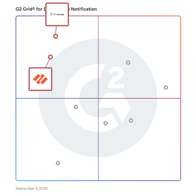 G2 Grid® for Security Orchestration, Automation, and Response (SOAR) in Data Breach Notification Software, highlighting the products that define this theme