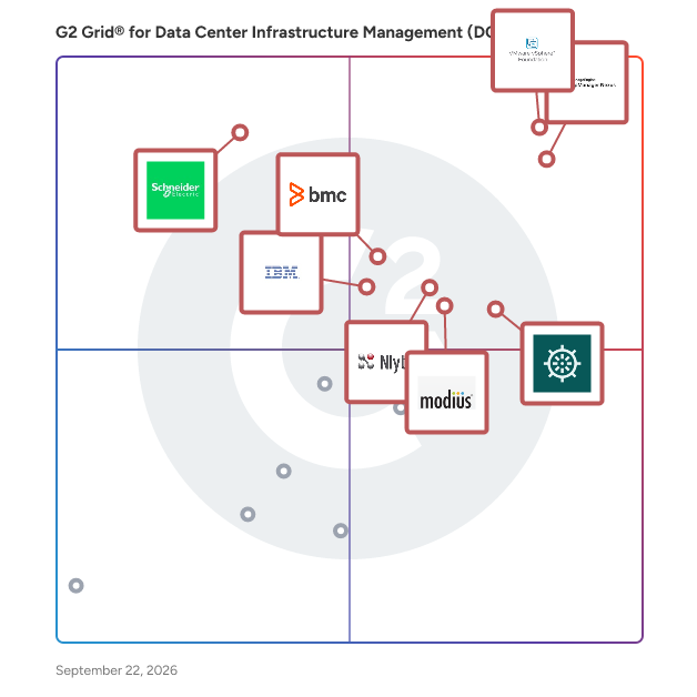 G2 Grid® for Data Center Infrastructure Management (DCIM) Software plotting products by satisfaction and market presence