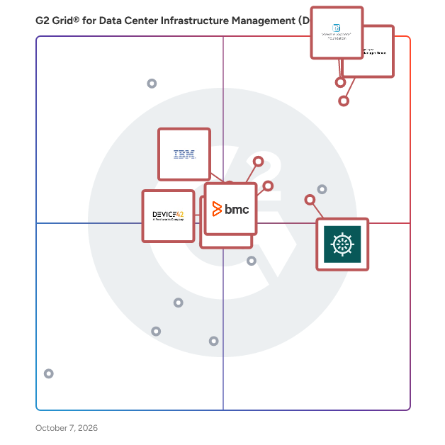G2 Grid® for Data Center Infrastructure Management (DCIM) Software plotting products by satisfaction and market presence