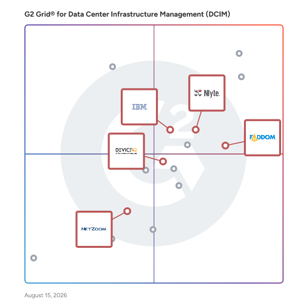 G2 Grid® for Hybrid IT Management in Data Center Infrastructure Management (DCIM) Software, highlighting the products that define this theme