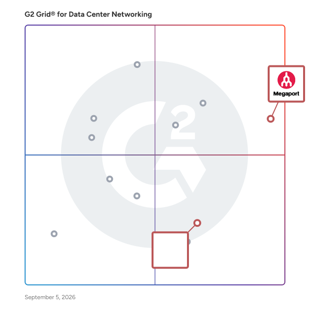 G2 Grid® for Network as a Service (NaaS) in Data Center Networking Solutions, highlighting the products that define this theme