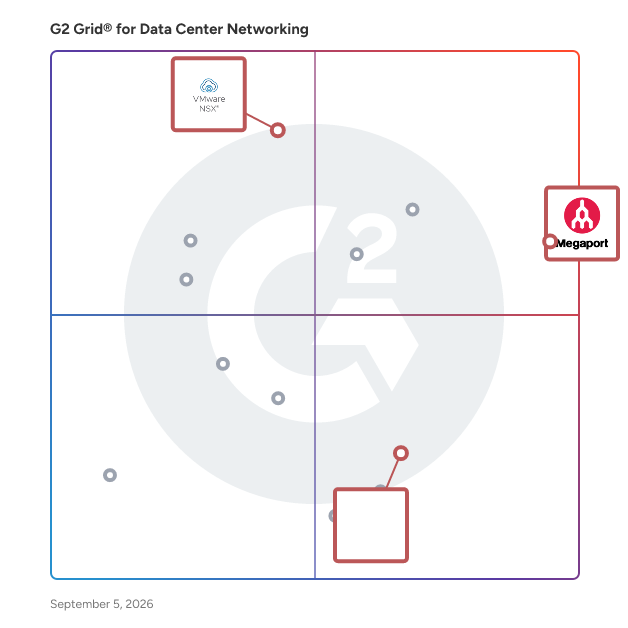 G2 Grid® for Software Defined Networking (SDN) in Data Center Networking Solutions, highlighting the products that define this theme