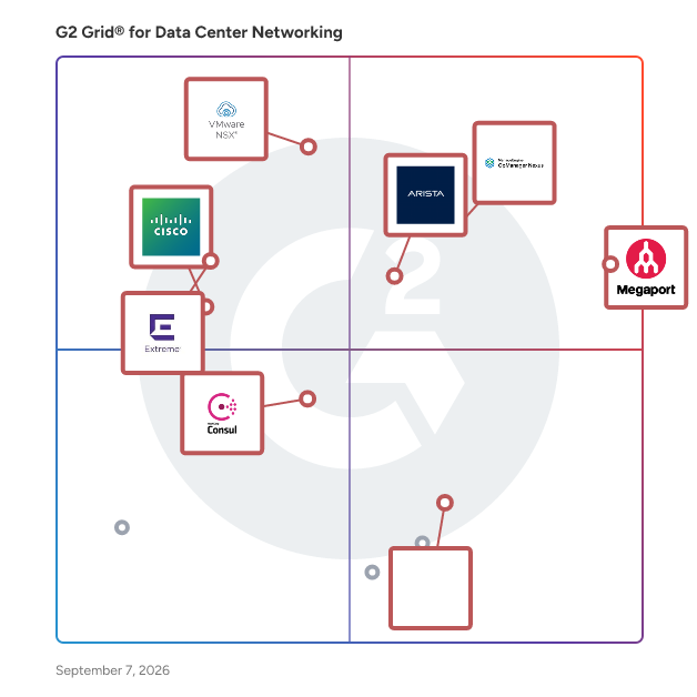 G2 Grid® for Data Center Networking Solutions plotting products by satisfaction and market presence