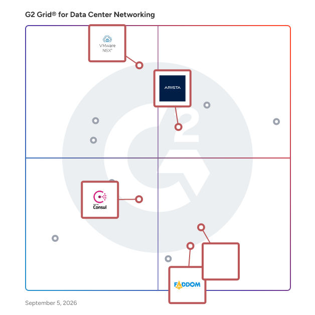 G2 Grid® for Service Discovery and Mesh Networking in Data Center Networking Solutions, highlighting the products that define this theme