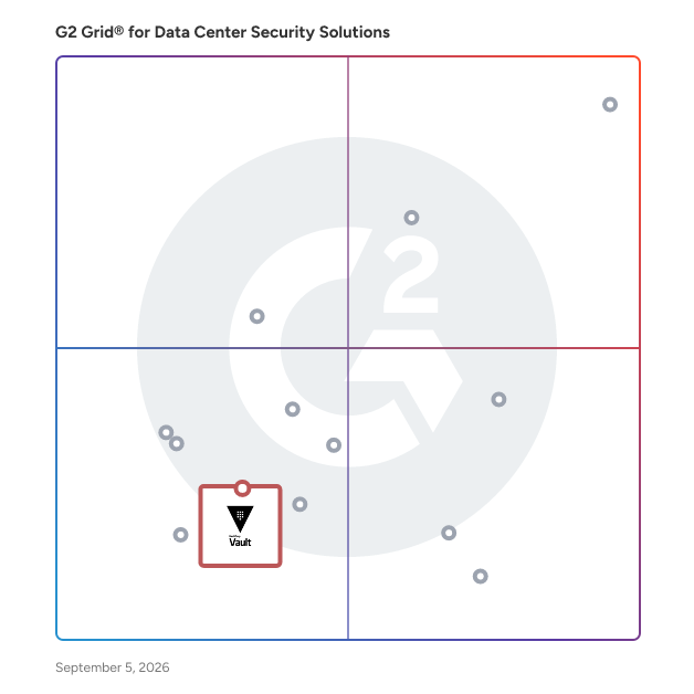 G2 Grid® for Encryption and Secrets Management in Data Center Security Solutions, highlighting the products that define this theme