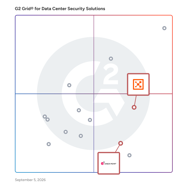 G2 Grid® for Zero Trust Security in Data Center Security Solutions, highlighting the products that define this theme