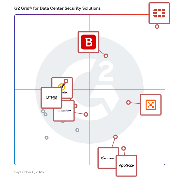 G2 Grid® for Data Center Security Solutions plotting products by satisfaction and market presence